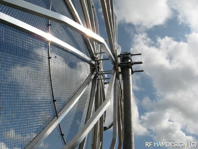 Close up center mounted at back-site 2M4 Dish